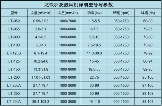 挂镀行业罗茨鼓风机参数