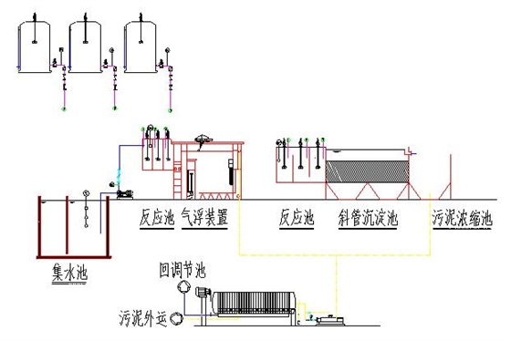 电镀废水