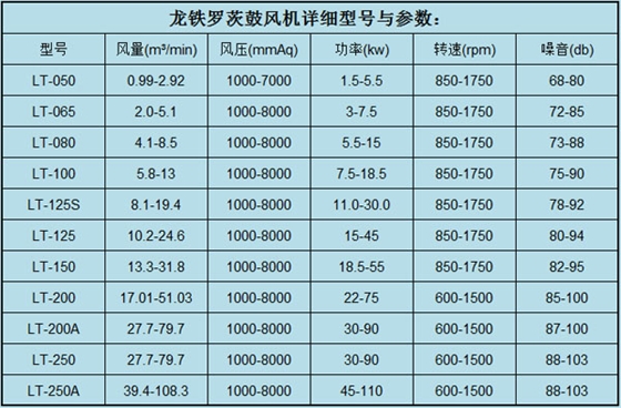 罗茨鼓风机参数6.6.jpg