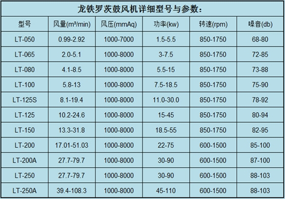 罗茨鼓风机参数5.4.jpg