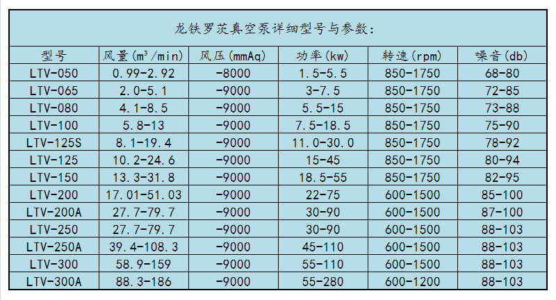 纺织印染行业真空脱水罗茨风机选型