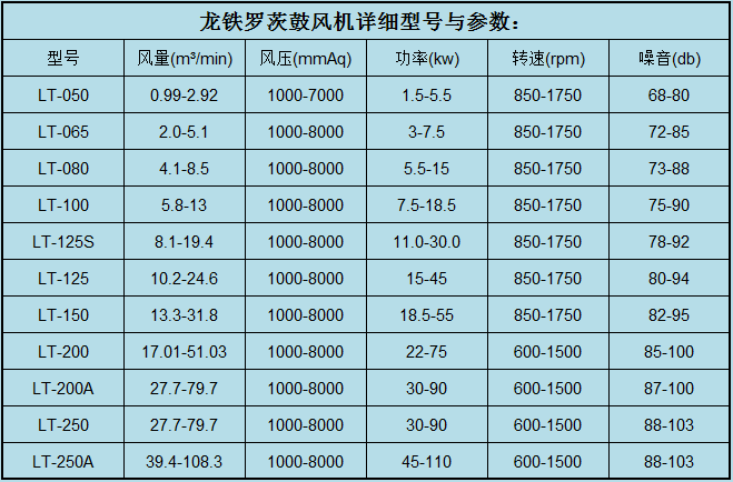 罗茨鼓风机性能参数表