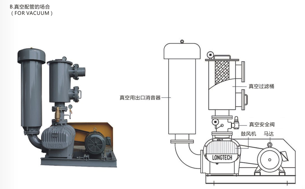 罗茨鼓风机-真空安装示意图