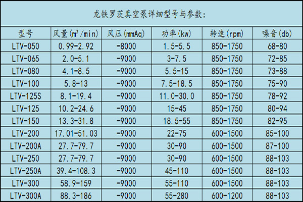 罗茨真空泵性能表5.4.jpg