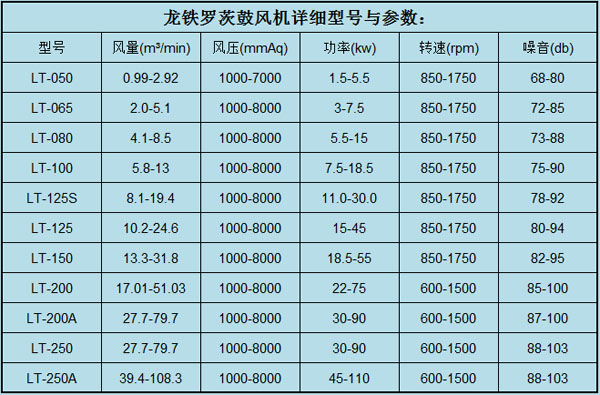 罗茨鼓风机参数.jpg