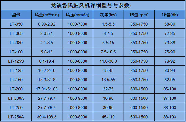 型号与参数鲁氏.jpg