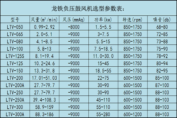 吸送式罗茨鼓风机.jpg