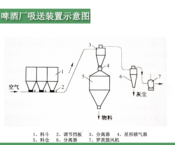 啤酒厂罗茨鼓风机.jpg